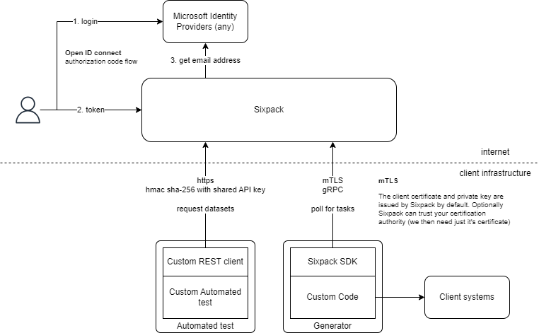 Component diagram