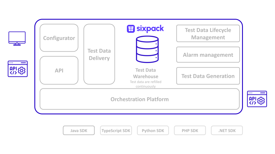 Components