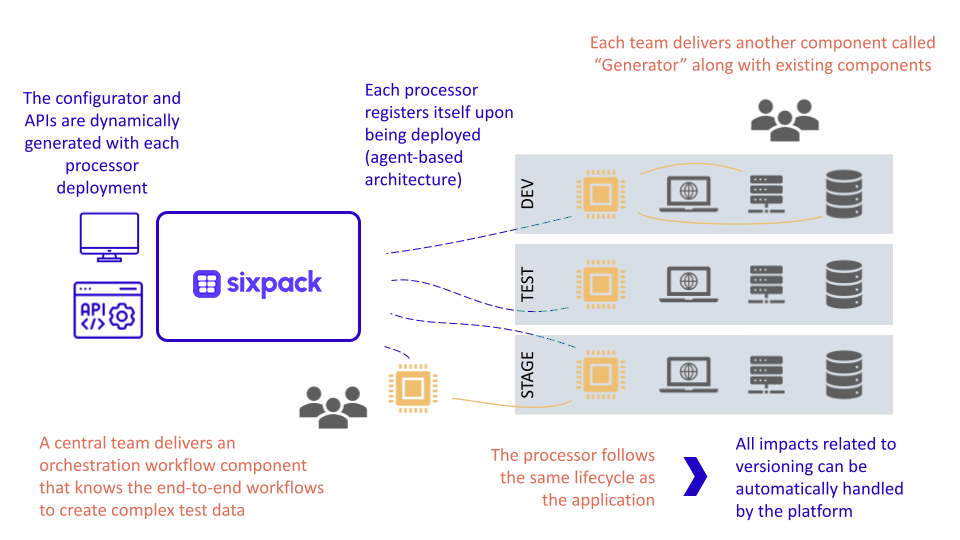 Decentralisation