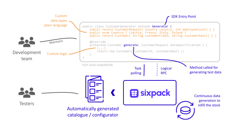 SDK autoconfiguration